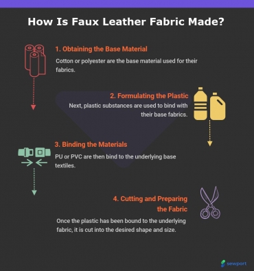 پارچه چرم فاکس Faux Leather Fabric